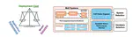 MoE-CAP: Benchmarking Cost, Accuracy and Performance of Sparse Mixture-of-Experts Systems